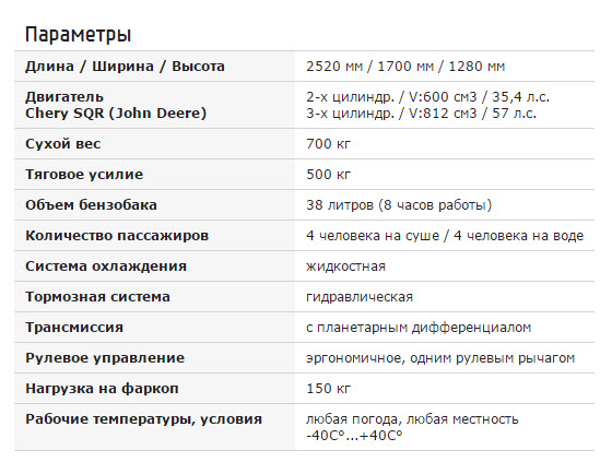 тингер купить